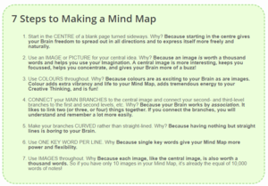 7 Steps to Making a Mind Map.png